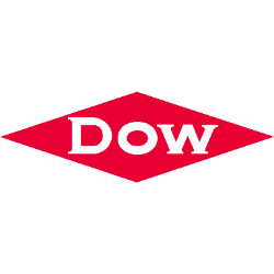 Dow Inc. Share Price